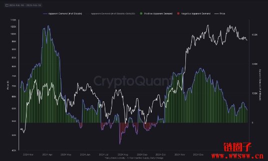 比特币恐下探8.6万美元？CryptoQuant分析曝5大指标亮红灯