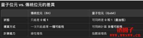 量子晶片Majorana 1问世，微软抢攻未来运算