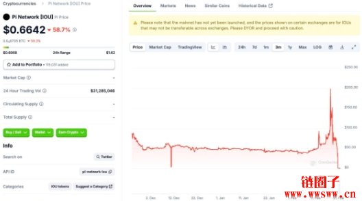 Pi Network 开放主网是实现民主梦想？还是投机泡沫？