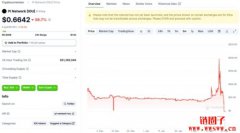 Pi Network 开放主网是实现民主梦想？还是投机泡沫？