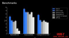 Grok-3号称地表最强模型？一文介绍Grok-3最新3种模式