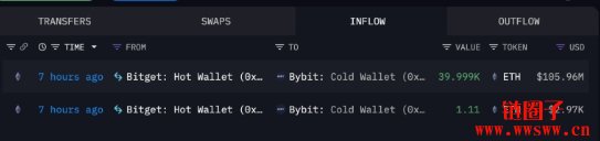 Bybit遭黑最新：Bitget相助4万ETH，Bybit大规模资金调动应对危机