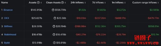 Bybit遭黑最新：Bitget相助4万ETH，Bybit大规模资金调动应对危机