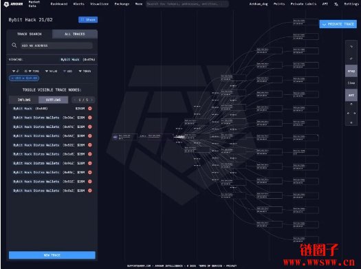 Bybit交易所被黑事件：Bybit被黑原因、金额及后续处理