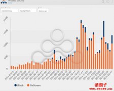 80% SOL交易集中在看跌期权！Deribit巨鲸看空情绪浓厚