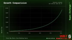 Super Exchange亮相：SUPER代币与经济设计