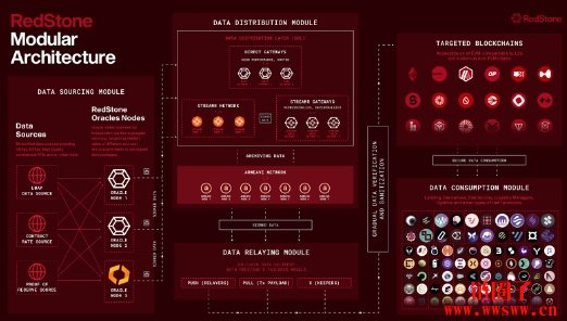 什么是Redstone？Redstone的优势是什么？