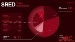 Redstone/RED币上市价格预测与代币经济学详解