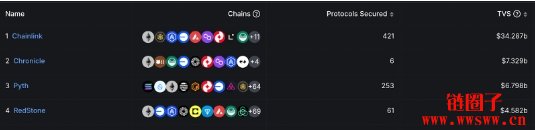 Redstone/RED币上市价格预测与代币经济学详解