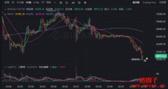 比特币面临八万保卫战，Michale Saylor暗示将抄底？