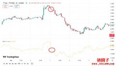 什么是应用交易中的动量指标（MOM）？如何使用？