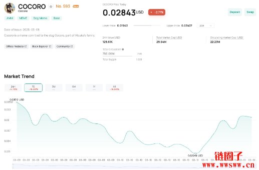 Cocoro是什么币？Cocoro币的背景和历史