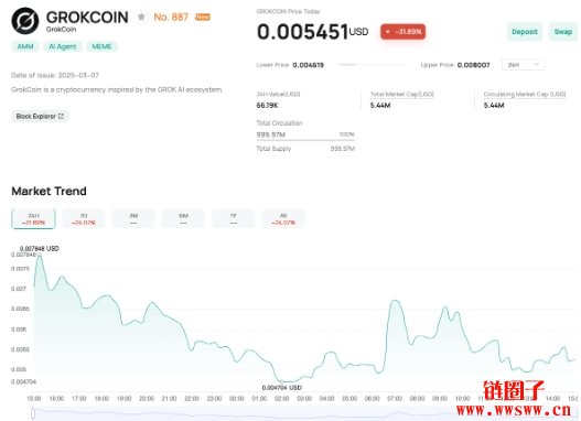 GrokCoin是什么币？GrokCoin的背景和历史