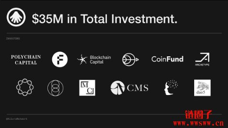 什么是Allora区块链以及ALLO币？一文详解