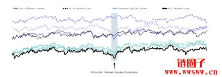 什么是Allora区块链以及ALLO币？一文详解