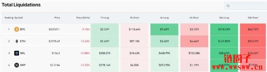 以太币为何暴跌？ETH价格跌破2000美元，还有救吗？