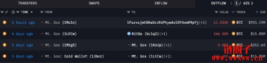 Mt.Gox庞大比特币转帐引发市场关注:9亿美元资金流向未标记钱包