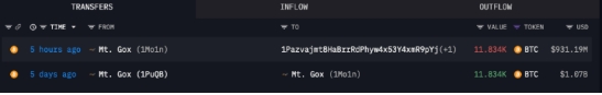 Mt.Gox庞大比特币转帐引发市场关注:9亿美元资金流向未标记钱包