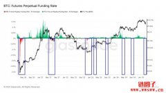 比特币跌破8万美元、资金费率摆荡不定,这波回调底部在哪? 比特币跌破8万美元、资金费率摆荡不定,这波回调底部在哪?