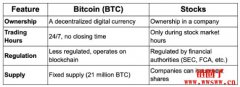 什么是比特币股票(Bitcoin Stock)?2025年新手入门指南 什么是比特币股票(Bitcoin Stock)?2025年新手入门指南