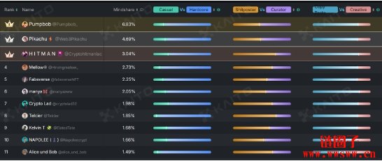 Polkadot Kaito排行榜上线，波卡2025有什么期待？