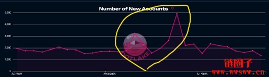 Polkadot Kaito排行榜上线，波卡2025有什么期待？