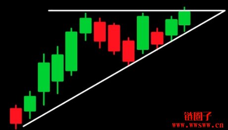 加密货币交易中的三角形图表形态是什么？类型有哪些？