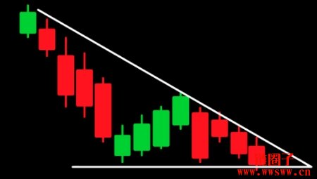 加密货币交易中的三角形图表形态是什么？类型有哪些？