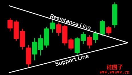 加密货币交易中的三角形图表形态是什么？类型有哪些？