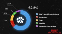 PAWS是什么币?PAWS代币经济学说明 PAWS是什么币?PAWS代币经济学说明