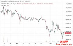 2025年第1季比特币价格走势时间表|比特币是否有望反弹? 2025年第1季比特币价格走势时间表|比特币是否有望反弹?