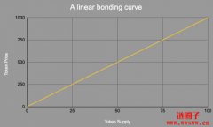 什么是联合曲线?如何运作?联合曲线的实际应用 什么是联合曲线?如何运作?联合曲线的实际应用