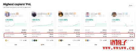 跟单交易中杠杆的隐藏风险:为何谨慎选择是关键