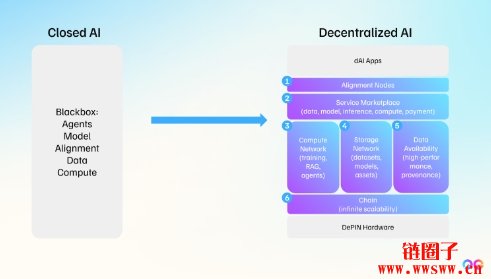 0G Labs是什么?如何参与0G生态博取潜在0G币空投?