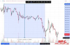 比特币反弹、加密货币市场止跌复苏的8大关键指标! 比特币反弹、加密货币市场止跌复苏的8大关键指标!