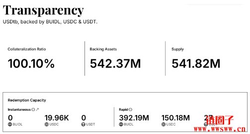 贝莱德BUIDL市值突破10亿美元！Ethena注资2亿助攻代币化市场