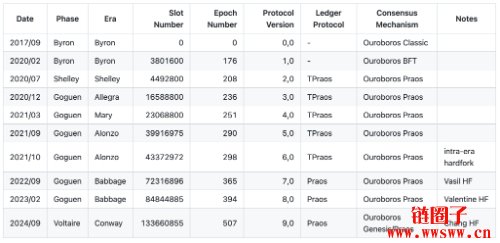 什么是卡尔达诺区块链？是什么使得Cardano与众不同？