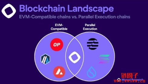 什么是 Monad区块链？Monad 有什么优点？