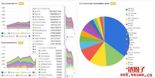 如何参与Soneium生态？Soneium Ecosystem Badge参与教学
