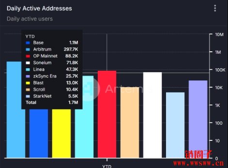 如何参与Soneium生态？Soneium Ecosystem Badge参与教学