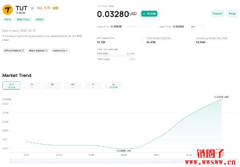 什么是Tutorial(TUT币)？TUT代币经济学以及价格变动