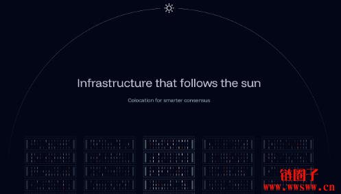 什么是FOGO区块链?FOGO融资消息以及路线图与合作项目