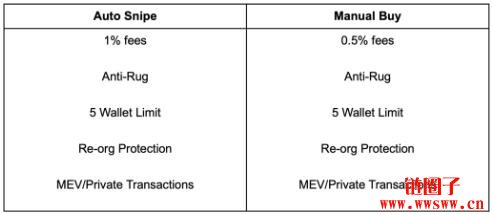 BANANA是什么币？BANANA币价格预测与未来前景如何？