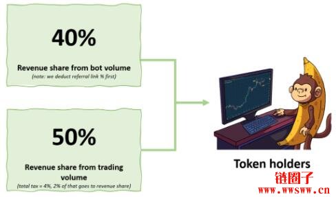 BANANA是什么币？BANANA币价格预测与未来前景如何？