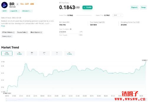 什么是Bedrock (BR币)？值得投资吗？