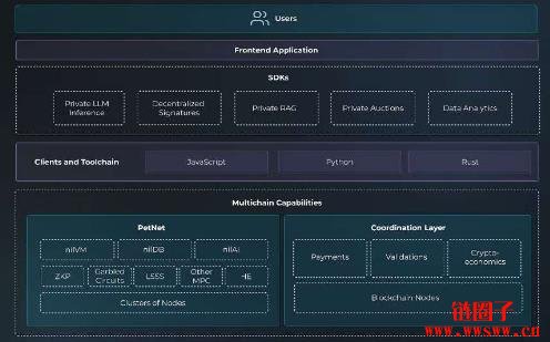 Nillion/NIL币是什么?如何在币安Launchpool挖矿NIL币?