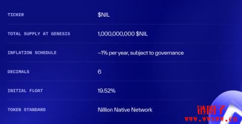 NIL代币的基本资讯|NIL代币分配方式|NIL币的核心用途