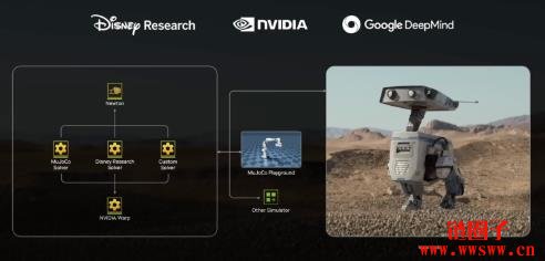 NVIDIA宣布推出通用开源人形机器人基础模型Isaac GR00T N1