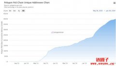 什么是Polygon区块链?Polygon与Polygon2.0的主要区别 什么是Polygon区块链?Polygon与Polygon2.0的主要区别