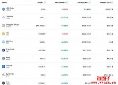 Fantom区块链新手入门指南 Fantom区块链新手入门指南